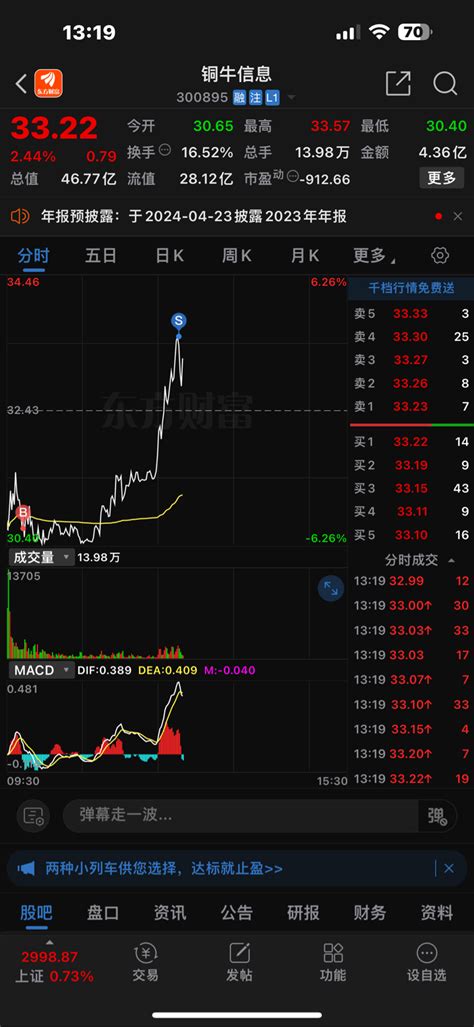 感谢感谢感谢 大笑 大笑 大笑 财神 财神 财神 福 福 福 铜牛信息300895股吧东方财富网股吧