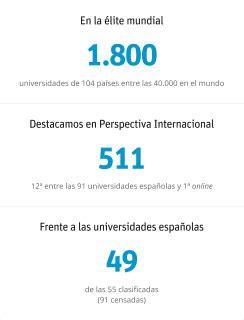 UNIR entra en el ranking de las Mejores Universidades del Mundo