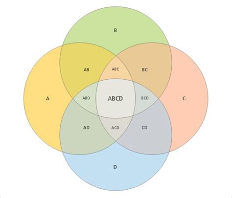 11+ Circle Venn Diagram Templates - Word, PDF | Free & Premium Templates