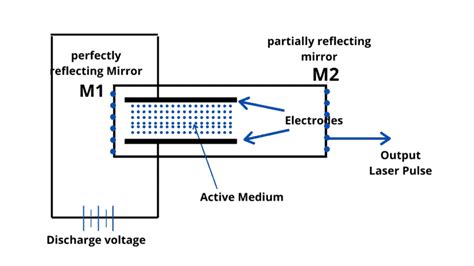 What Is The Excimer Laser 3 Advantage