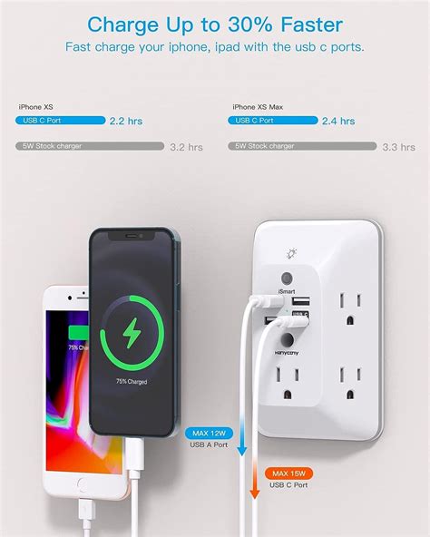 This Outlet Extender Will Revolutionize Your Home - Find Out How!