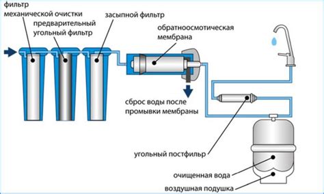 Последовательное подключение фильтров для воды - фото