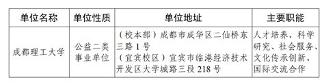 2023年四川成都理工大学招聘事业编制辅导员20人公告 事业单位招聘网 成都事业单位考试、应届生招聘、成都事业单位编制招考发布 学宝