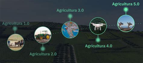 Tecnologia Na Agricultura Importância Tipos Implementação