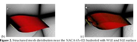 Figure 2 From Cavitating Flow Structure And Noise Suppression Analysis