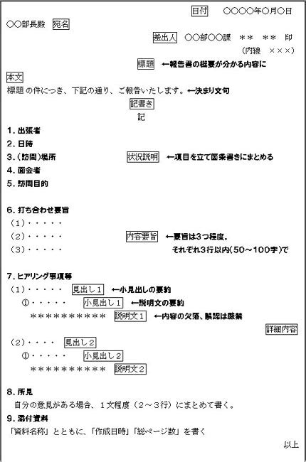 上司が“唸る”報告書 の書き方｜5つの具体的なテクニックや文例集など 株式会社インソース 工程表 上司 モチベーション