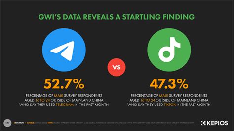 100 Telegram Statistics For 2024