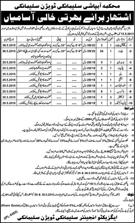 Irrigation Department Sulemanki Division Jobs 2015 April May Baildar