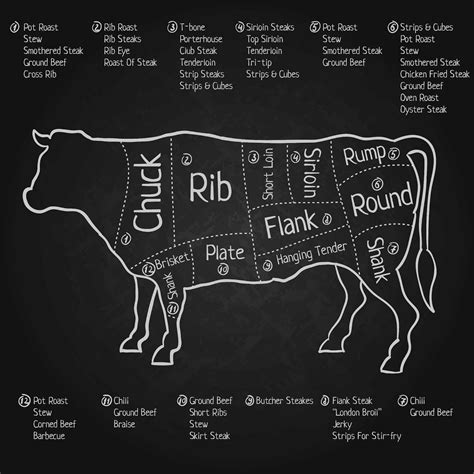 Ribeye Vs Striploin: What Are Their Key Differences?