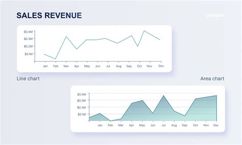 Data Visualization With Power BI Best Practices And Tips