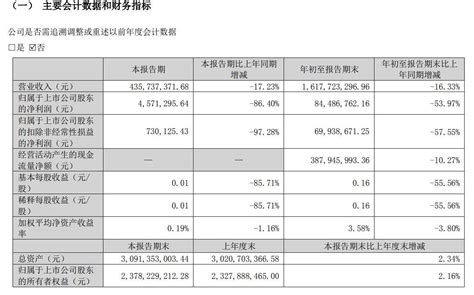 V观财报｜“卤味第一股”煌上煌三季度净利下滑超八成公司同比持股