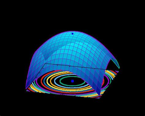 Mathematical optimization - Alchetron, the free social encyclopedia