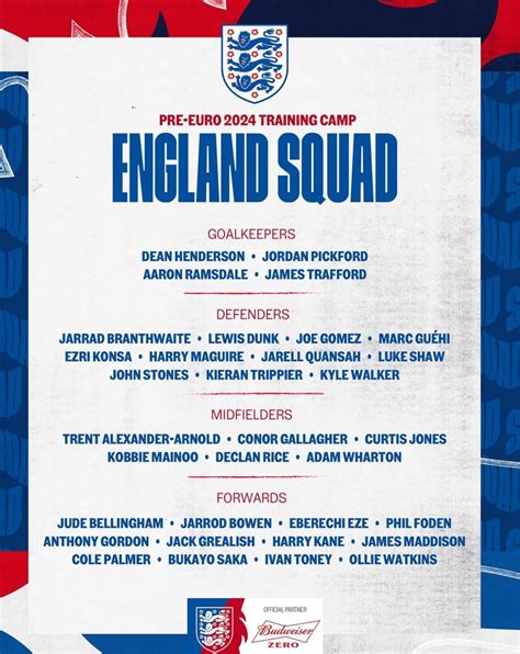 England Squad Euro 2024 — Charlton Life