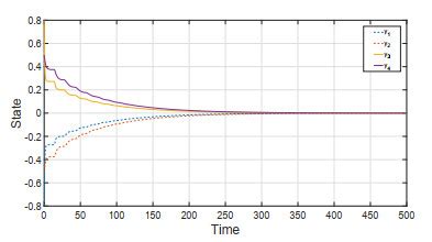 Novel Stability Criterion For DNNs Via Improved Asymmetric LKF