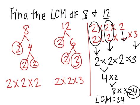 Lcm Least Common Multiple Math Arithmetic Finding Lcm Showme