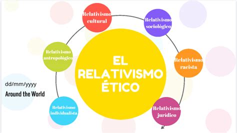 El Relativismo Ético By Shina Rivas On Prezi