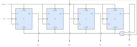 Decade Counter BCD Counter Computer Organization And Architecture