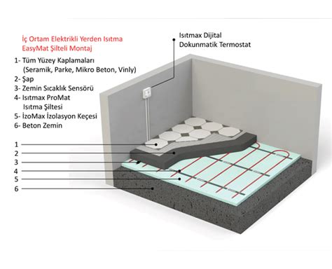 Elektrikli yerden teras ısıtma sistemleri Kaizen ISITMA sistemleri