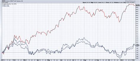 A Tale Of Two Markets The Magnificent And All The Rest