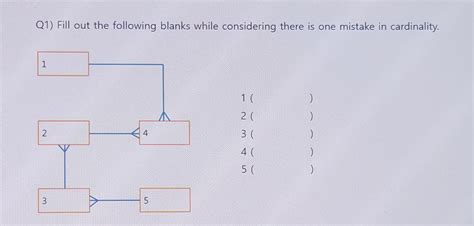 Solved Read The Following Paragraph And Answer Questions Chegg