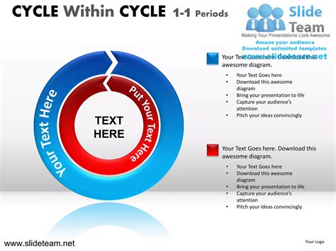 Cycle Within Cycle Diagram Powerpoint Ppt Slides Ppt