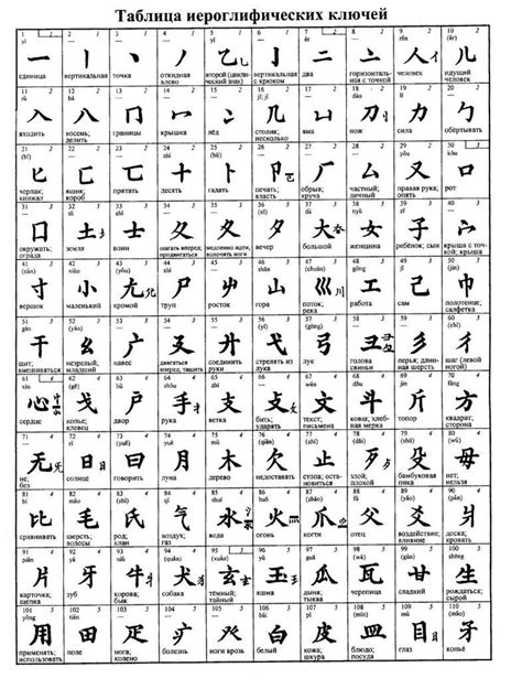 Kanji written styles – Artofit