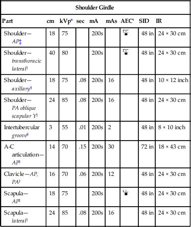 X Ray Exposure Chart Veterinary Exposure Chart Veterinary Imaging Imv