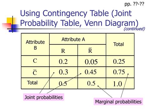 Joint Probability Table Decoration Examples