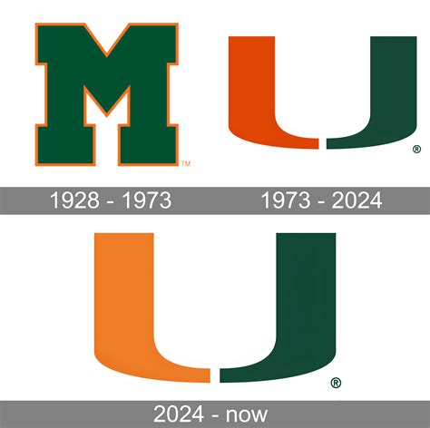 Miami Hurricanes Football Logo