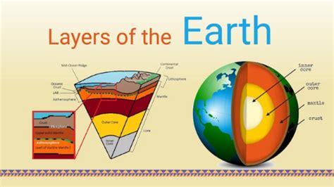 Layers Of Mantle