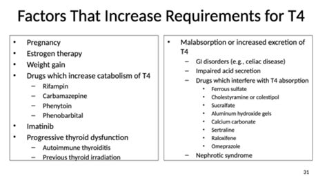 Pct Thyroid Disorders Flashcards Quizlet