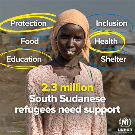 2.3 million South Sudanese... - UNHCR, the UN Refugee Agency