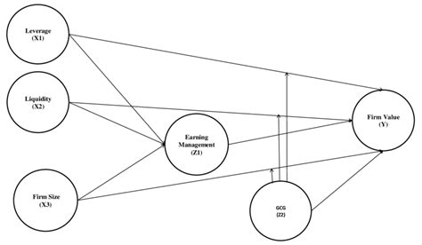 Conceptual Framework | Download Scientific Diagram