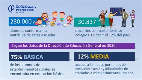 Mil Docentes Identifican Los Principales Desaf Os De La Educaci N Rural