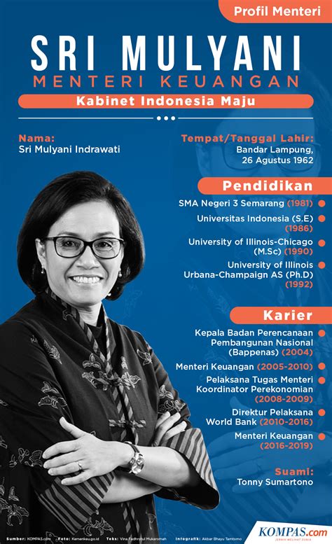 Biografi Menteri Pendidikan Indonesia – Pigura