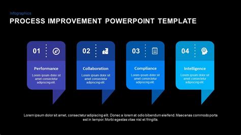 Process Improvement Powerpoint Template And Keynote Slides