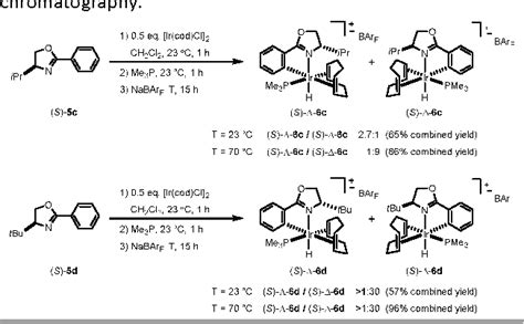 Figure From The Diastereoselective Synthesis Of Octahedral Cationic