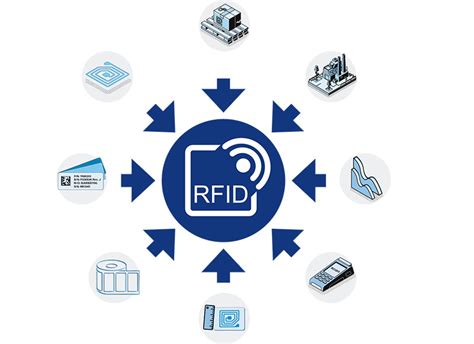 与rfid相关的文章聚合 网络电话公司voip电话交换机应急融合统一通信系统