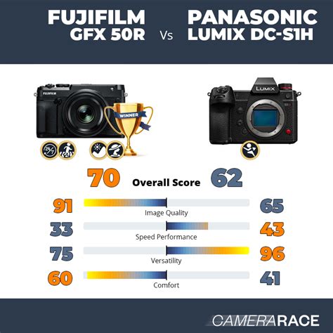 Camerarace Fujifilm Gfx R Vs Panasonic Lumix Dc S H