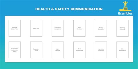 Chep Brambles Health And Safety Communication Board