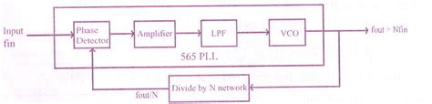 Circuit Diagram For Frequency Multiplier Using Ic Ic