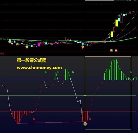 Cci买卖点优化副图源码指标附实测图下载 通达信优化源码通达信公式好公式网