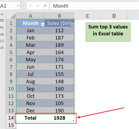 How To Sum Top N Values In Excel Table Without Using Any Formulas