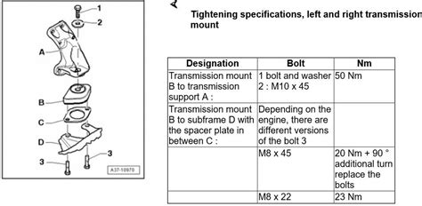 Engine Mount Torque Specs