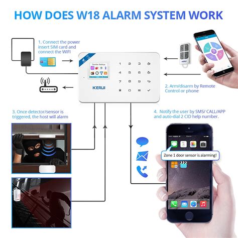 Discount Offer Kerui W Wireless Wifi Gsm Home Security Alarm