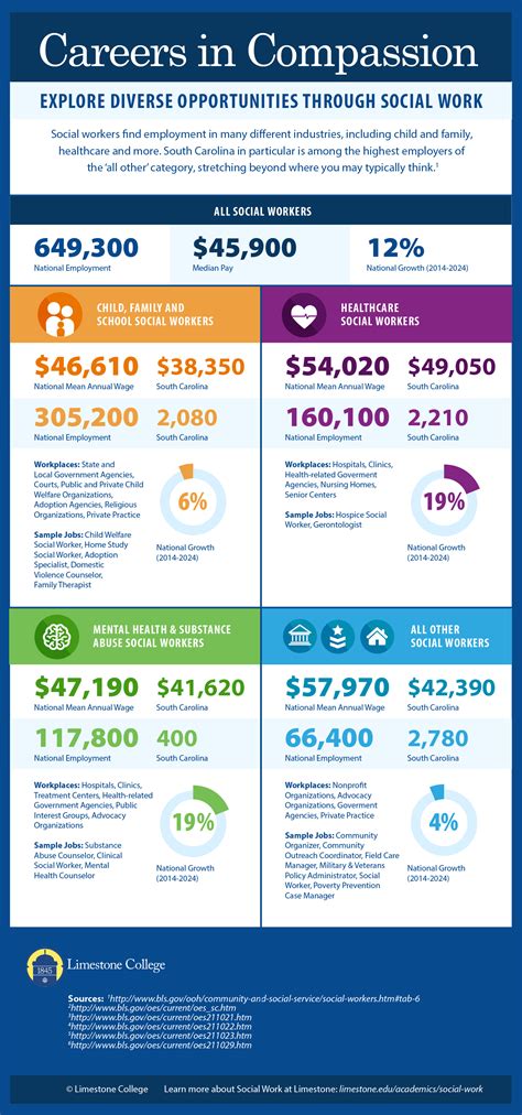 Here Is An Infographic Which Lays Out Important Information About