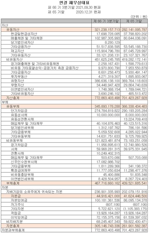 알루코 주가 전망 및 실적 분석 2021년 3분기