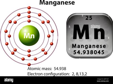 Symbol and electron diagram Manganese Stock Vector Image & Art - Alamy