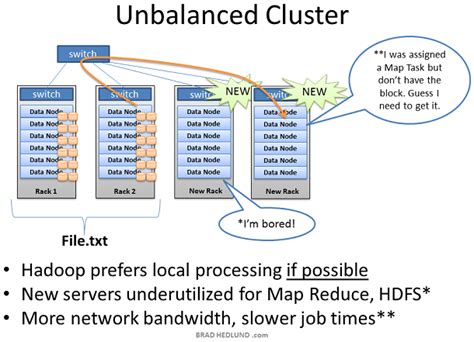 Understanding Hadoop Clusters And The Network Csdn