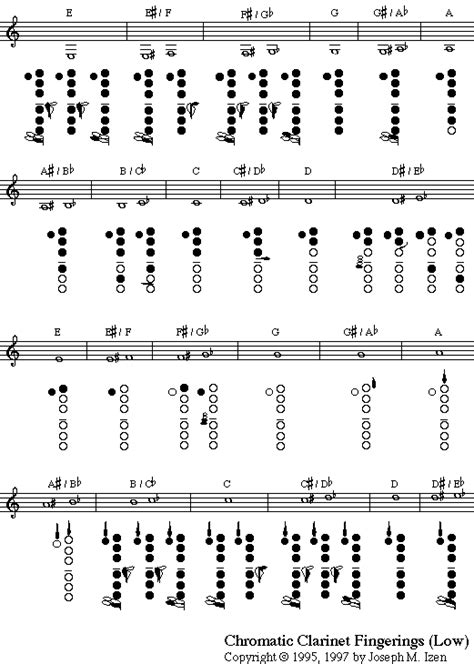 Chromatic Scale Finger Chart Clarinet Chromatic Clarinet Octave Octaves Scales Pitches Twelve